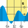 Sitkinak Lagoon tide chart for Saturday, July 6, 2024