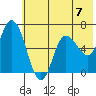 Sitkinak Lagoon tide chart for Sunday, July 7, 2024