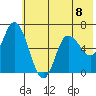 Sitkinak Lagoon tide chart for Monday, July 8, 2024