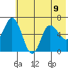 Sitkinak Lagoon tide chart for Tuesday, July 9, 2024