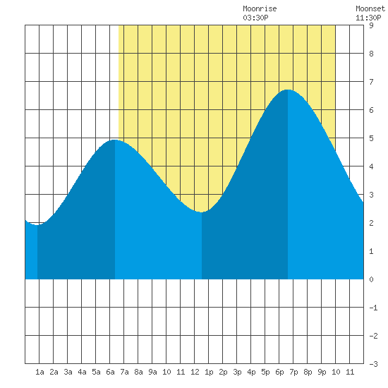 Sitkinak Lagoon tide chart for Sunday, August 11, 2024