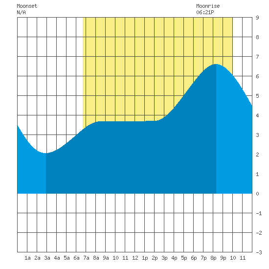 Sitkinak Lagoon tide chart for Tuesday, August 13, 2024