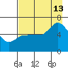 Sitkinak Lagoon tide chart for Tuesday, August 13, 2024