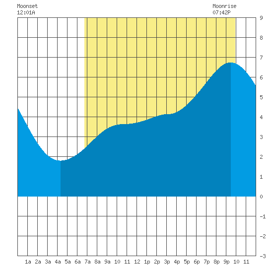 Sitkinak Lagoon tide chart for Wednesday, August 14, 2024