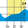 Sitkinak Lagoon tide chart for Wednesday, August 14, 2024