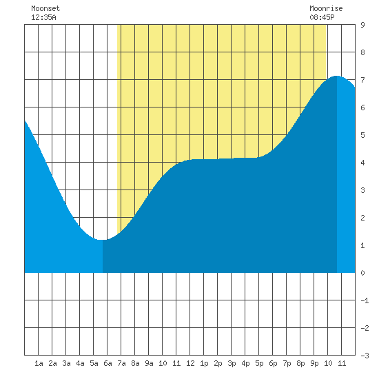 Sitkinak Lagoon tide chart for Thursday, August 15, 2024