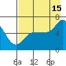 Sitkinak Lagoon tide chart for Thursday, August 15, 2024
