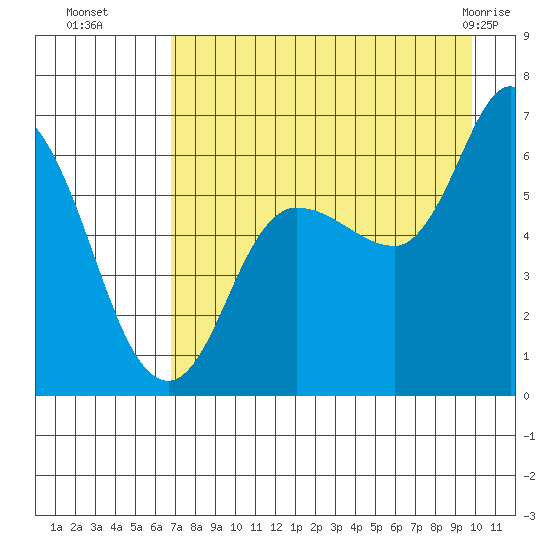 Sitkinak Lagoon tide chart for Friday, August 16, 2024