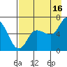 Sitkinak Lagoon tide chart for Friday, August 16, 2024