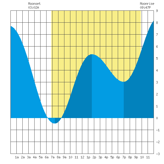 Sitkinak Lagoon tide chart for Saturday, August 17, 2024