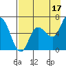 Sitkinak Lagoon tide chart for Saturday, August 17, 2024