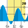 Sitkinak Lagoon tide chart for Tuesday, August 20, 2024