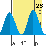 Sitkinak Lagoon tide chart for Friday, August 23, 2024