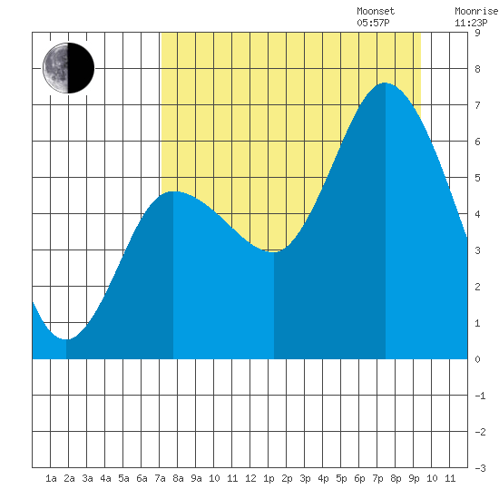 Sitkinak Lagoon tide chart for Monday, August 26, 2024