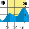 Sitkinak Lagoon tide chart for Monday, August 26, 2024