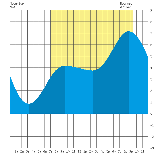 Sitkinak Lagoon tide chart for Tuesday, August 27, 2024