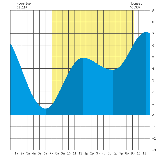 Sitkinak Lagoon tide chart for Thursday, August 29, 2024