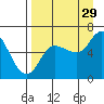 Sitkinak Lagoon tide chart for Thursday, August 29, 2024