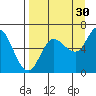 Sitkinak Lagoon tide chart for Friday, August 30, 2024