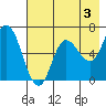 Sitkinak Lagoon tide chart for Saturday, August 3, 2024