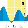 Sitkinak Lagoon tide chart for Monday, August 5, 2024