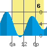 Sitkinak Lagoon tide chart for Tuesday, August 6, 2024