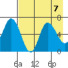Sitkinak Lagoon tide chart for Wednesday, August 7, 2024