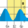 Sitkinak Lagoon tide chart for Thursday, August 8, 2024
