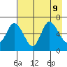 Sitkinak Lagoon tide chart for Friday, August 9, 2024