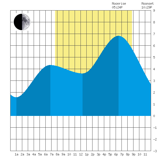 Sitkinak Lagoon tide chart for Tuesday, September 10, 2024