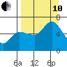Sitkinak Lagoon tide chart for Tuesday, September 10, 2024