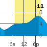 Sitkinak Lagoon tide chart for Wednesday, September 11, 2024