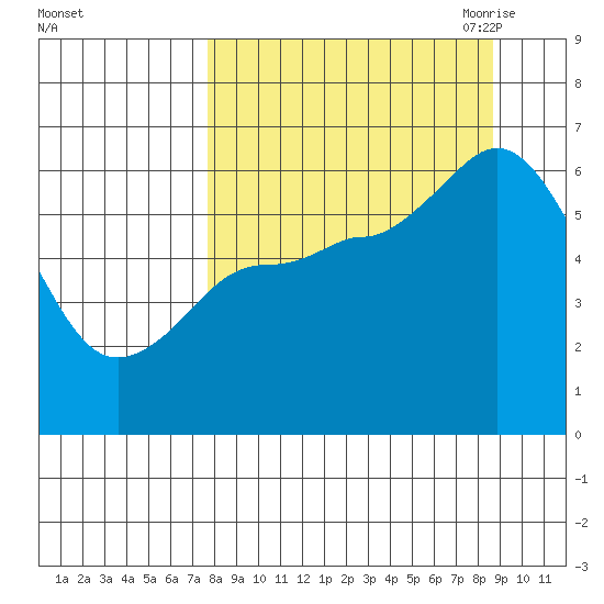 Sitkinak Lagoon tide chart for Thursday, September 12, 2024