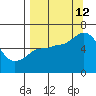 Sitkinak Lagoon tide chart for Thursday, September 12, 2024