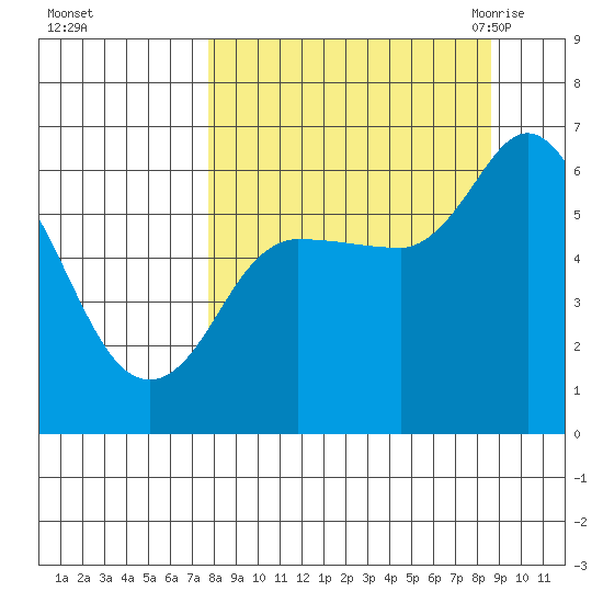 Sitkinak Lagoon tide chart for Friday, September 13, 2024