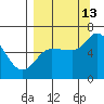 Sitkinak Lagoon tide chart for Friday, September 13, 2024