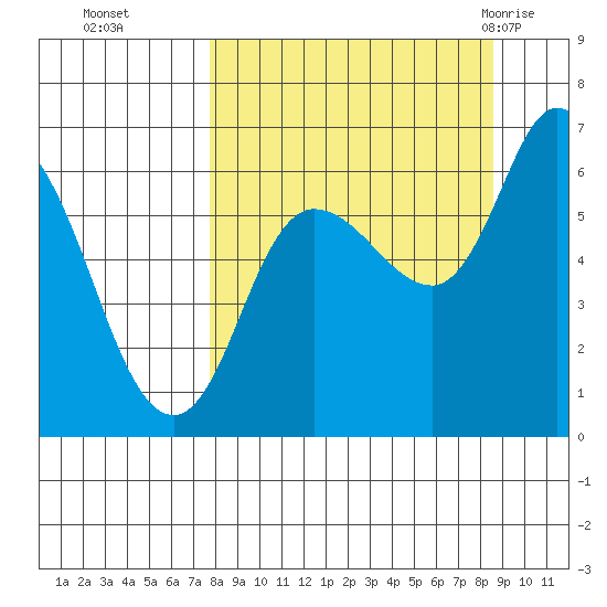 Sitkinak Lagoon tide chart for Saturday, September 14, 2024