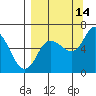 Sitkinak Lagoon tide chart for Saturday, September 14, 2024