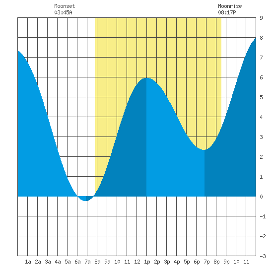 Sitkinak Lagoon tide chart for Sunday, September 15, 2024