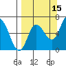 Sitkinak Lagoon tide chart for Sunday, September 15, 2024