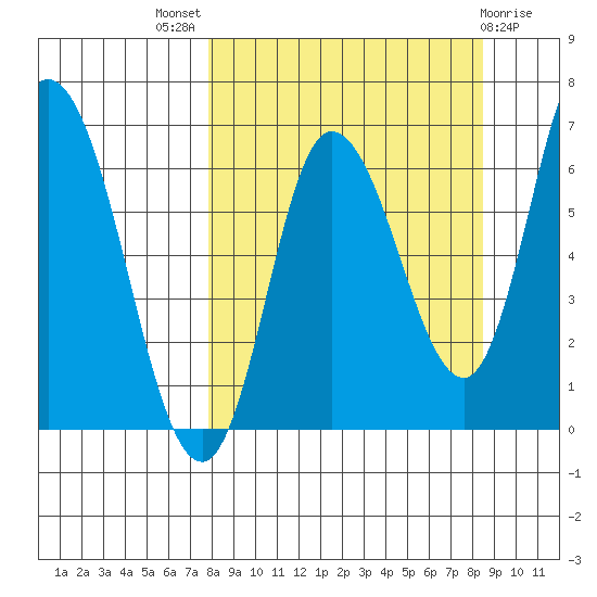 Sitkinak Lagoon tide chart for Monday, September 16, 2024