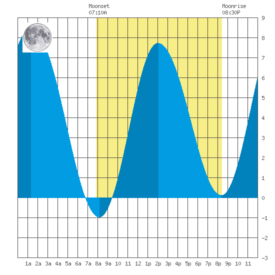 Sitkinak Lagoon tide chart for Tuesday, September 17, 2024