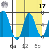 Sitkinak Lagoon tide chart for Tuesday, September 17, 2024