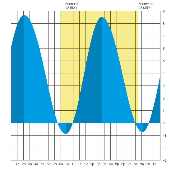 Sitkinak Lagoon tide chart for Wednesday, September 18, 2024