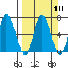 Sitkinak Lagoon tide chart for Wednesday, September 18, 2024