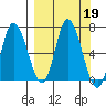 Sitkinak Lagoon tide chart for Thursday, September 19, 2024