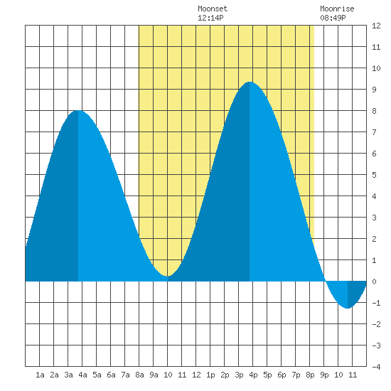 Sitkinak Lagoon tide chart for Friday, September 20, 2024