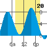 Sitkinak Lagoon tide chart for Friday, September 20, 2024