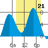 Sitkinak Lagoon tide chart for Saturday, September 21, 2024