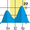 Sitkinak Lagoon tide chart for Sunday, September 22, 2024